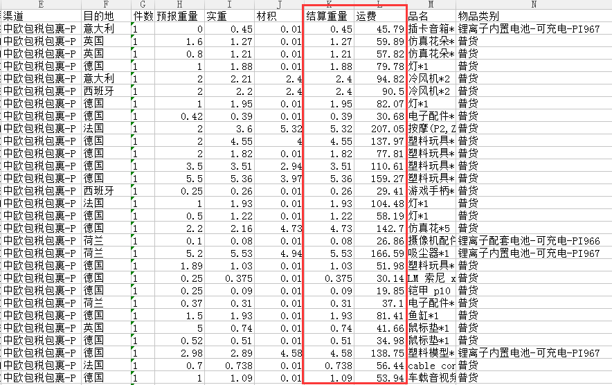 中歐包稅專線