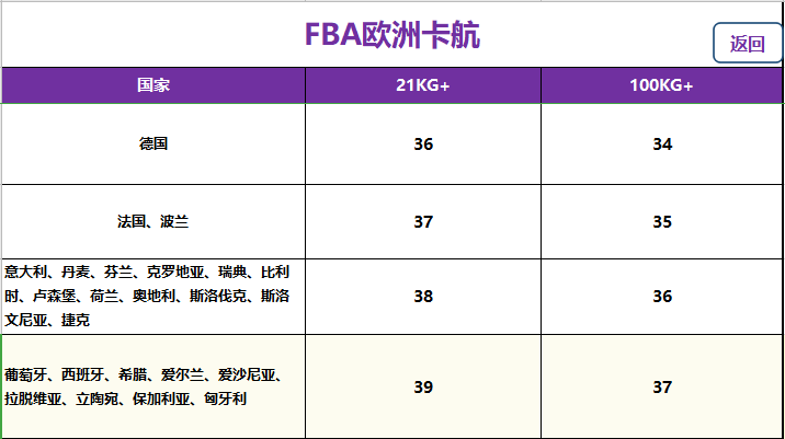 歐洲fba頭程卡航專(zhuān)線(xiàn)