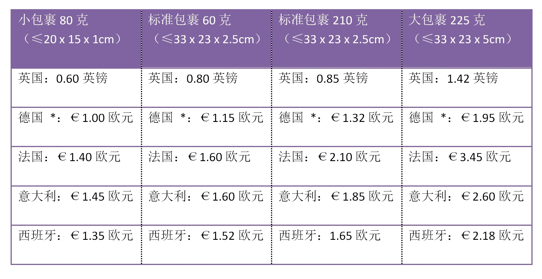 亞馬遜輕小件包裹費(fèi)用更新